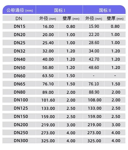 水管管件变径三通配件管材接头家装饮用水管薄壁不锈钢管材双卡压