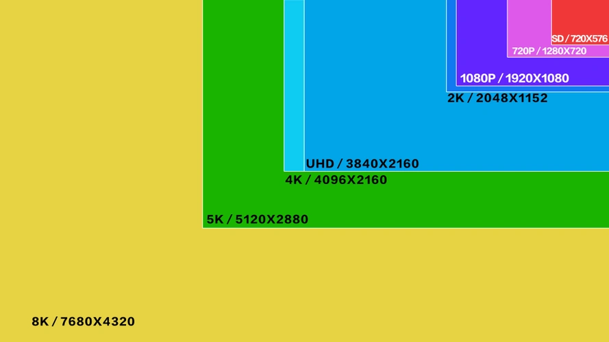 正文内容4k超高清技术指标要求分辨率3840×2160,每秒50帧,每帧像素数