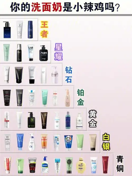 妙颜浣雯雯: 全网热门男士洗面奶测评|你的洗面奶什么段 洗面奶有很多