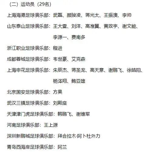 新一期国足集训名单出炉!泰山队7人入选,艾克森,阿兰回归