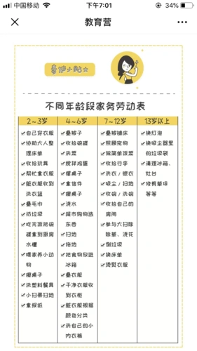 不同年年阶段的家务分配