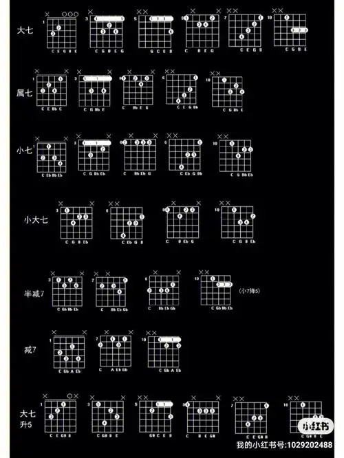 接着上篇和弦正确的练习方法上征服吉他指板及和弦 !
