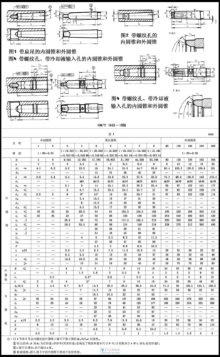 莫氏锥度对照表
