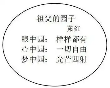 特级教师这样教《祖父的园子》,就是不一样