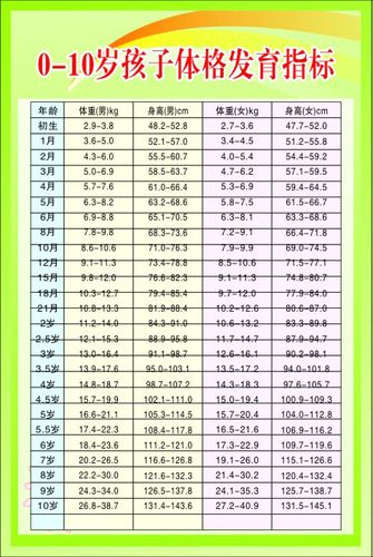 他会拍自己的臀部和大腿六个月宝宝发育指标标准是多少?