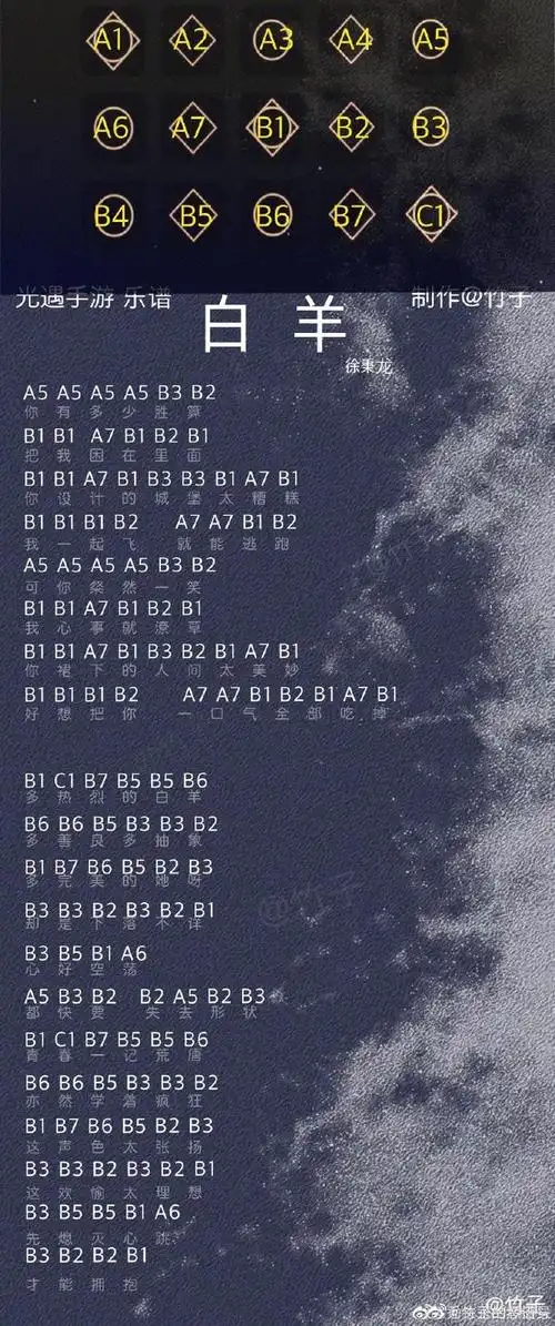 图片乐谱转自微博:竹子的琴谱号 第一首乐谱是来自郁可唯的《路过人间