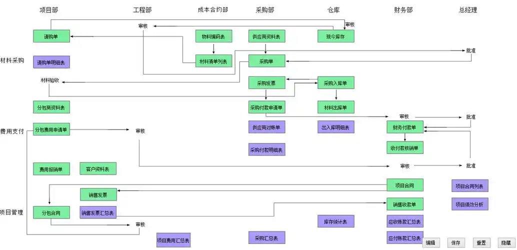 面导航业务流程图方案三