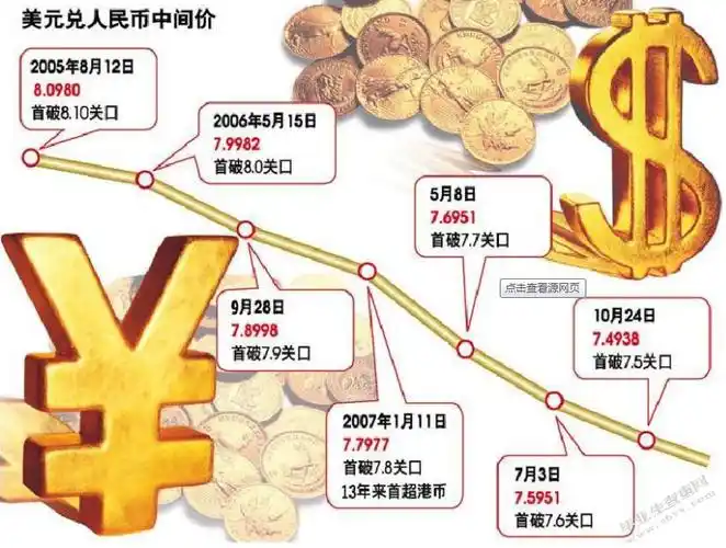 关于人民币升值问题探讨