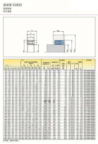 定做 全规格z2胀紧套免键轴套胀紧联接套tlk200胀套ktr100涨紧套 z2