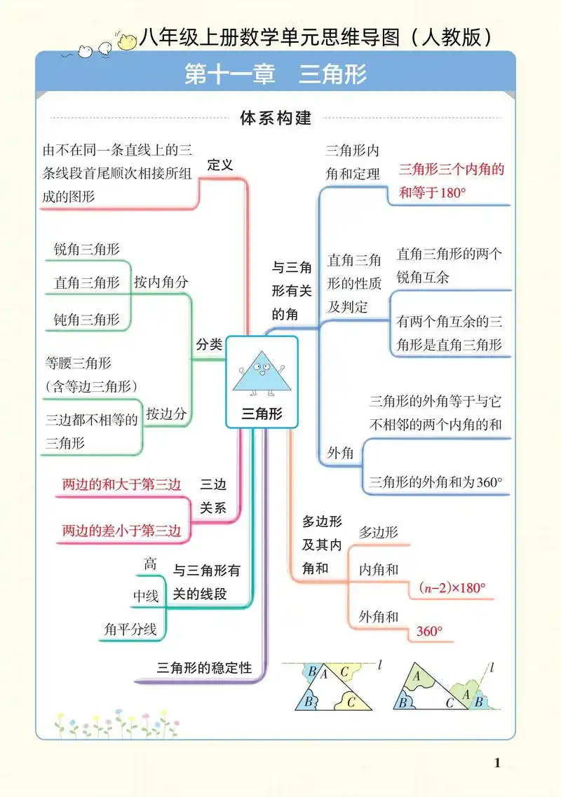 八年级上册数学思维导图(人教版).给大家整理了八年级上册的人 - 抖音