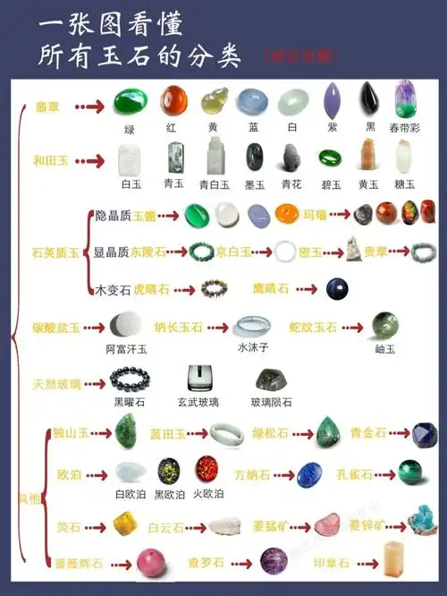 一张图看懂玉石的分类建议收藏