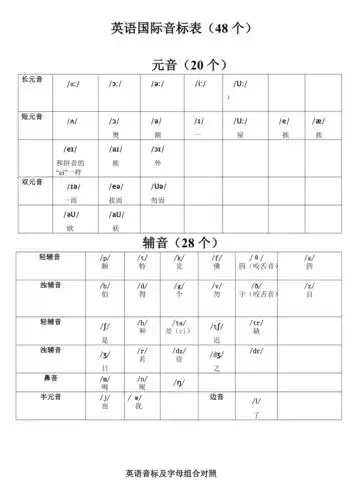 英语国际音标表48个