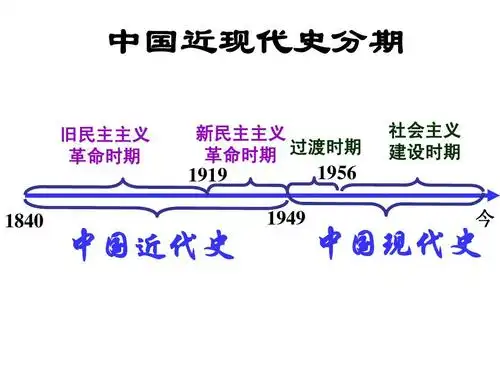 中国近现代史分期 旧民主主义 革命时期 新民主主义 革命时期 过渡