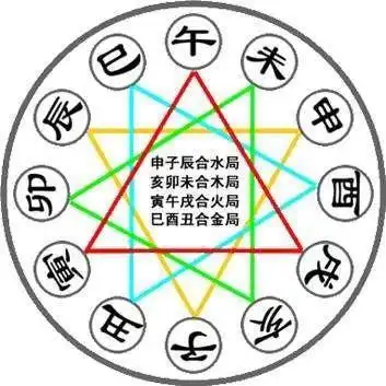 八字论命中地支相合的种类及影响区别