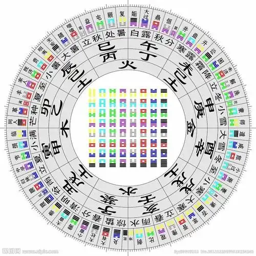 到底什么是天干地支?快速记忆口诀