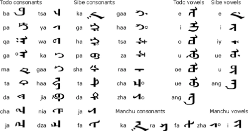 蒙古文字母对照表