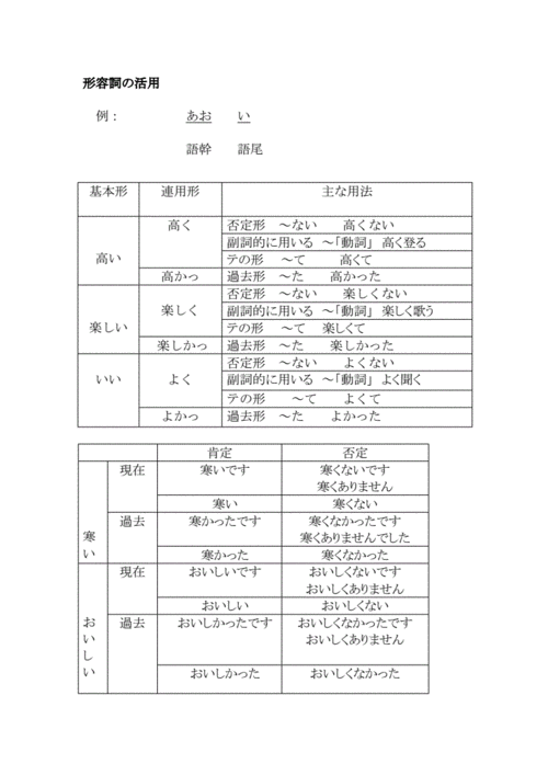 日语形容词活用.doc