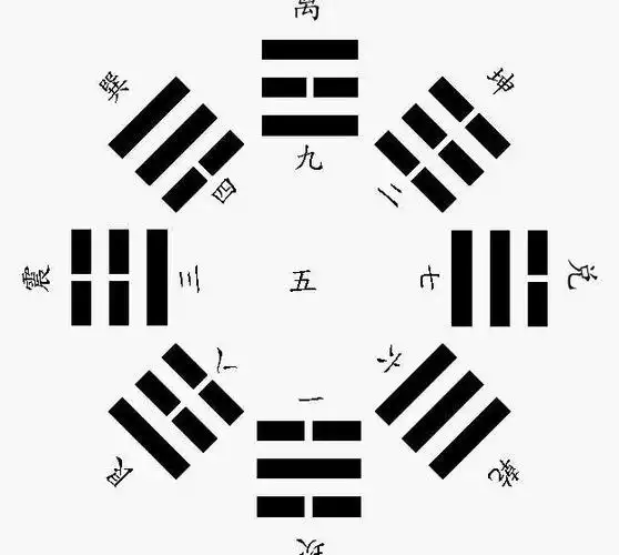 先后天八卦对照图(天八卦与后天八卦的区别) - 65路由网