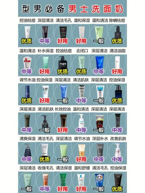涉之水星: 火爆全网的男士洗面奶王者排行 我晕,竟然还有人觉得泡沫