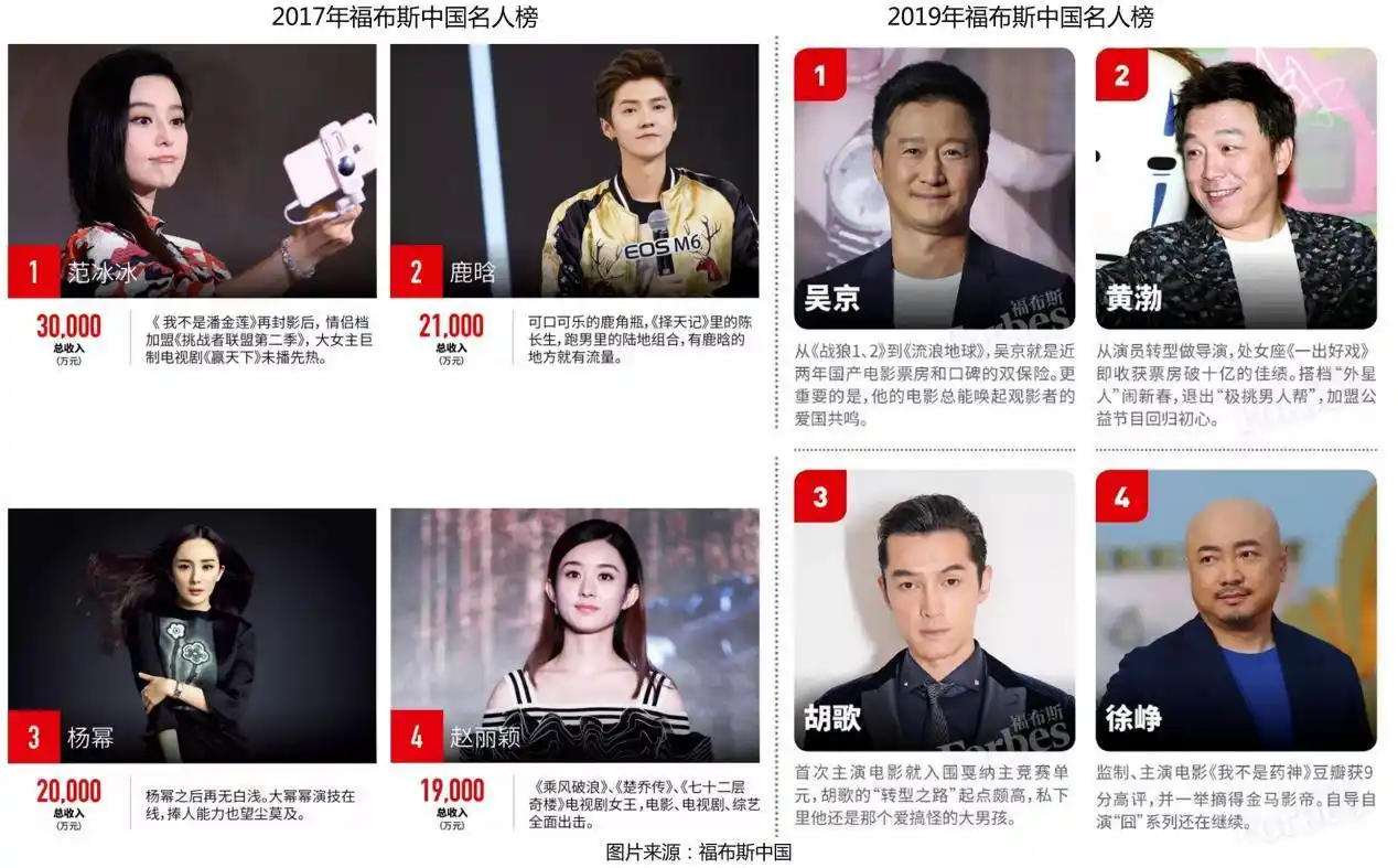 2019中国名人排行名人榜名人榜最新消息新闻图片视频聚合阅读新浪