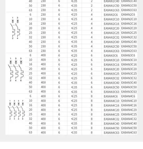 施耐德easy9小型断路器 d型空气开关单极1p 6a~63a广东现货