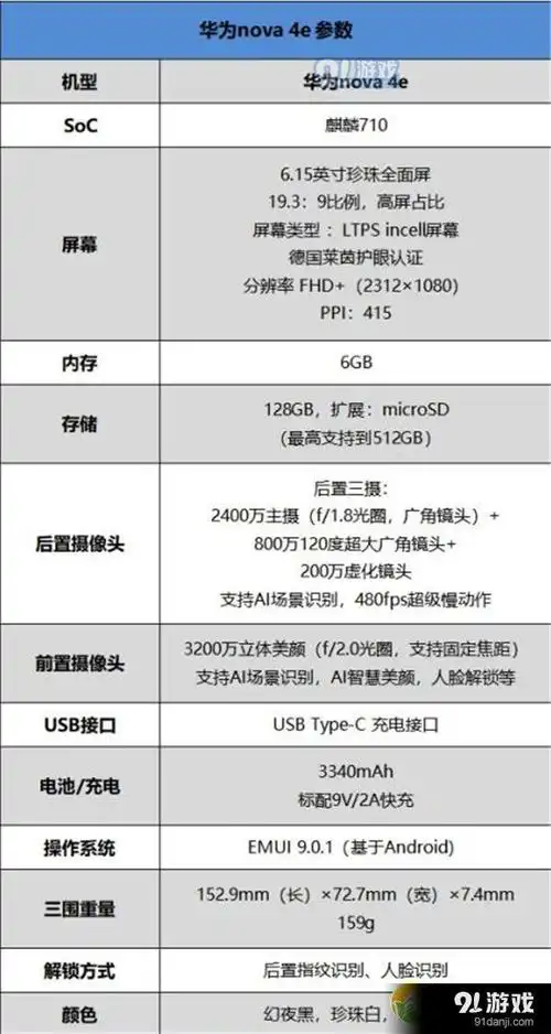 华为nova4e和华为nova3e有什么区别二者区别对比评测
