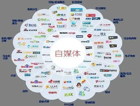 这让我想起这个新媒体时代,在各种平台上疯狂生长的自媒体,其实性质上