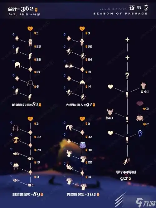 光遇夜行季全先祖兑换图介绍