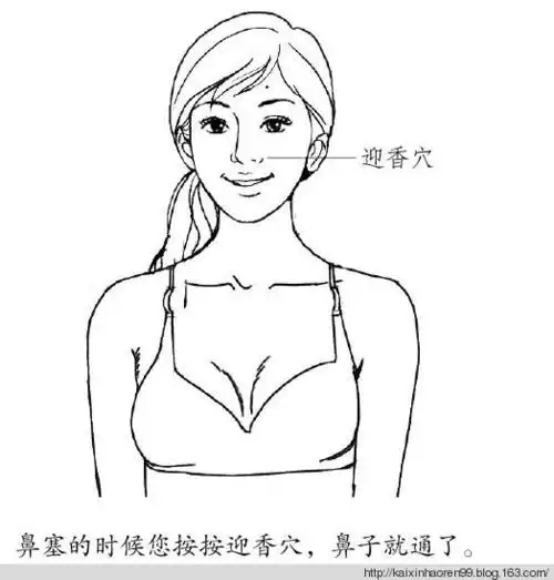 哪不舒服只需照着图按按 - good fun - good fun博客 @ 健康靠自己