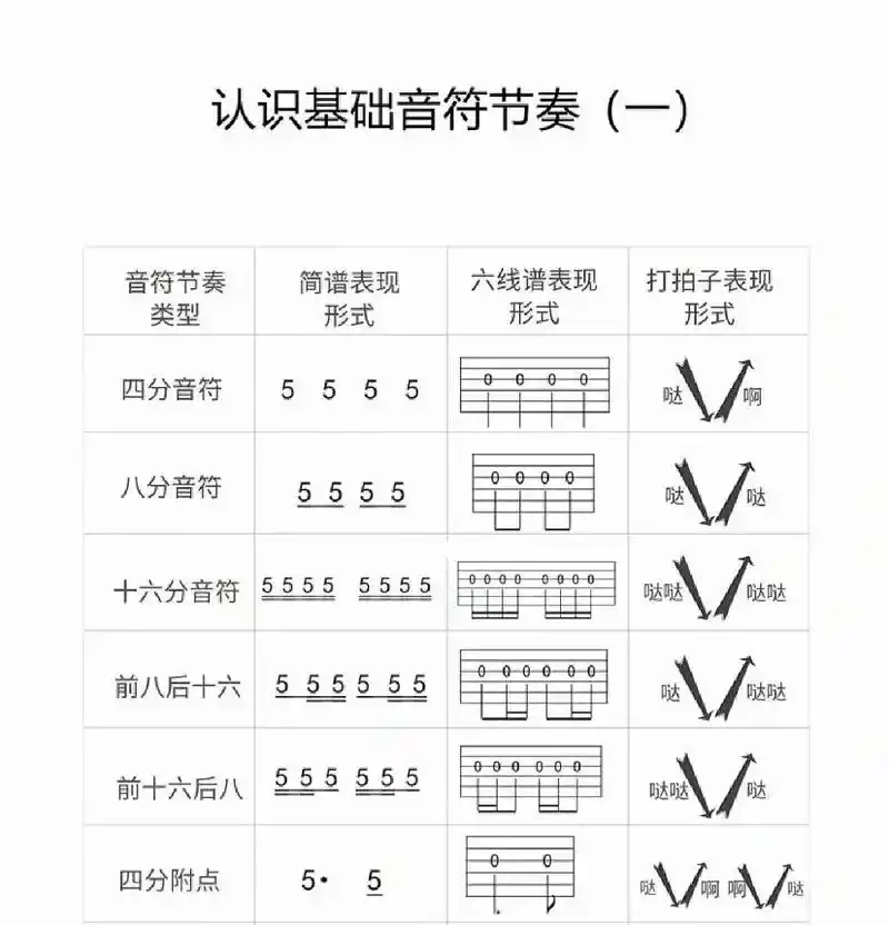 认识基础音符节奏 最后有练习谱.学琴必然知道的乐理知识,后面 - 抖音