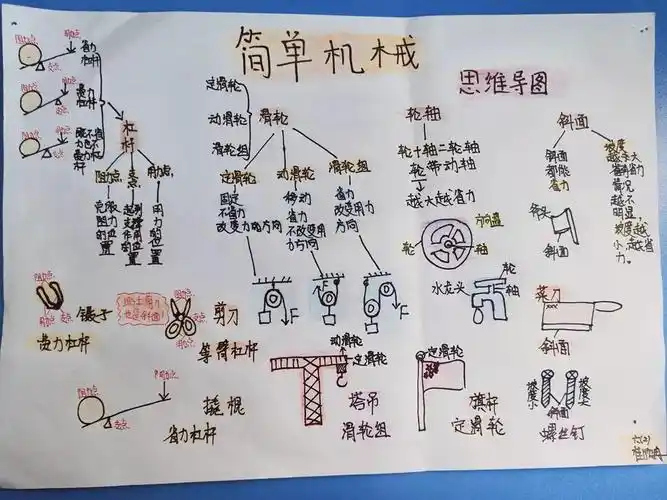 巧用思维导图学会科学学习