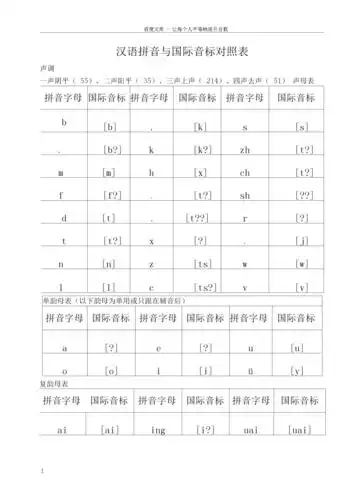 汉语拼音与国际音标对照表.docx 10页