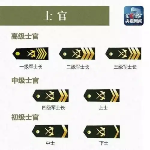图说军服如何通过肩章识别解放军67军衔67等级