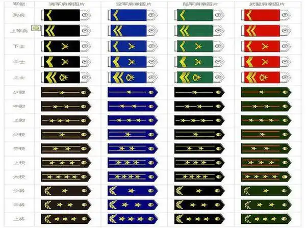 武警和陆军军装有什么不同?