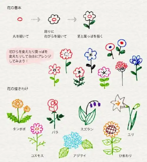 素材-边框-简笔画-日记-花边-小插图-可爱-创意-边框-手绘-计划本手帐
