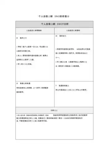 个人自我诊断swot分析表1共2页