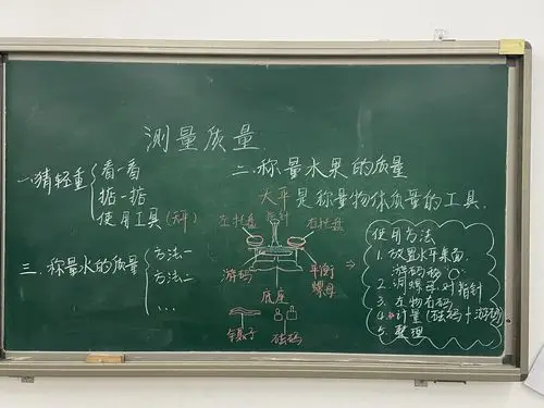 展现扎实功底,彰显个人风采——永阳学区教师板书设计比赛