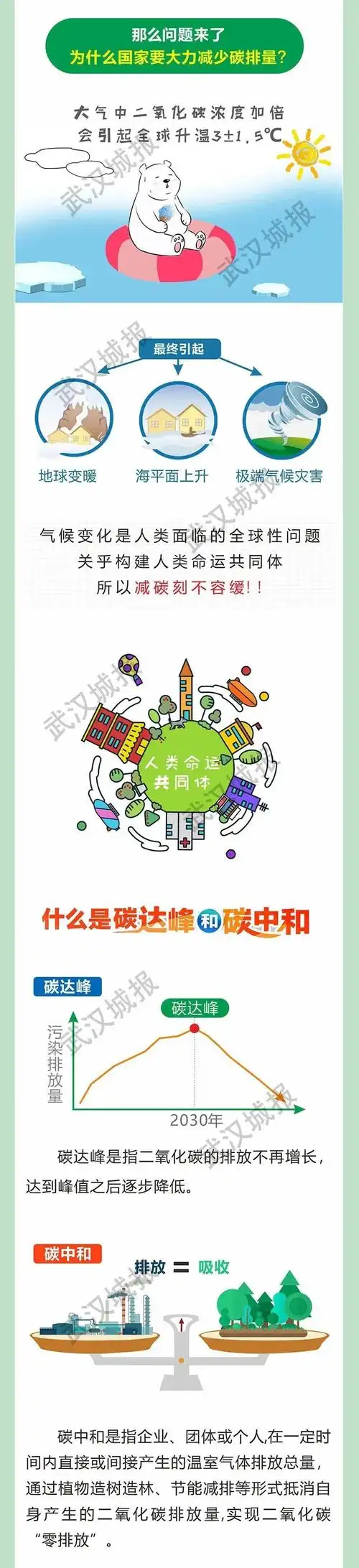 一图读懂碳达峰碳中和究竟是啥