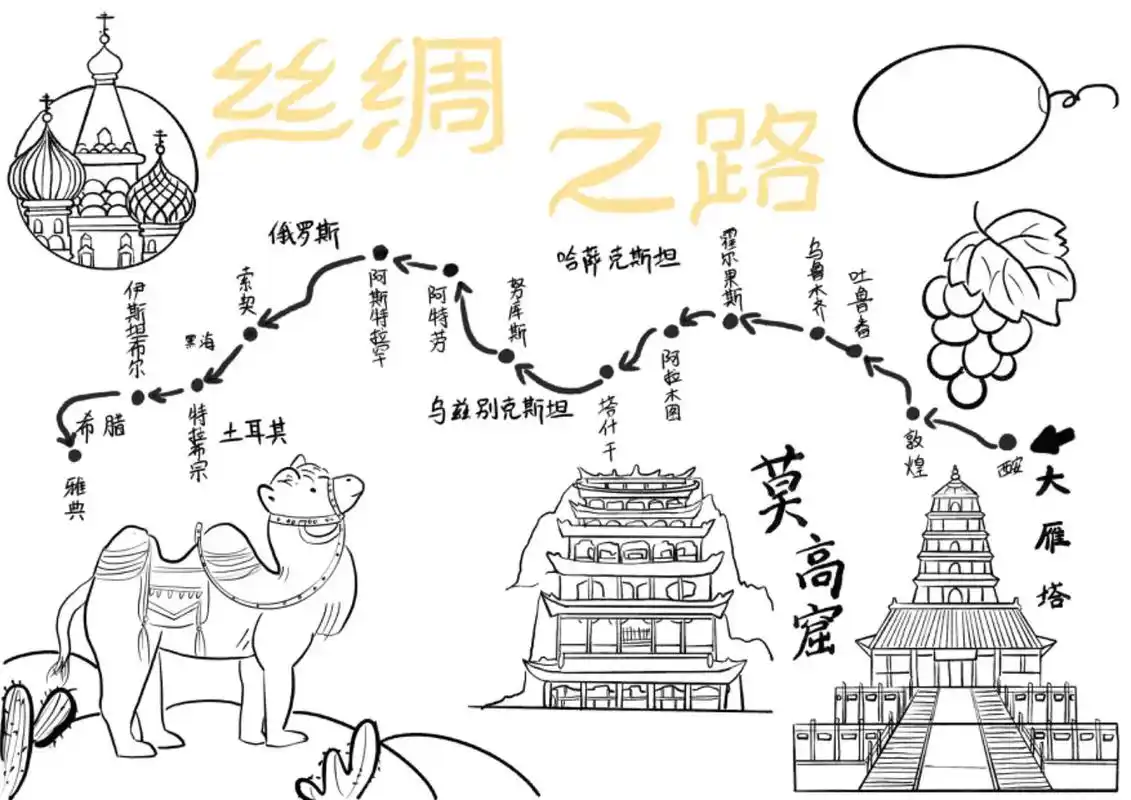 丝绸之路主题画|手抄报电子版.已参赛勿照搬照抄#手抄报 #丝 - 抖音