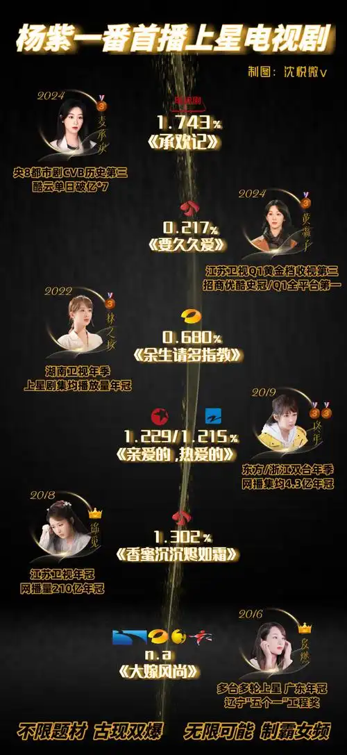 杨紫麦承欢##杨紫林之校