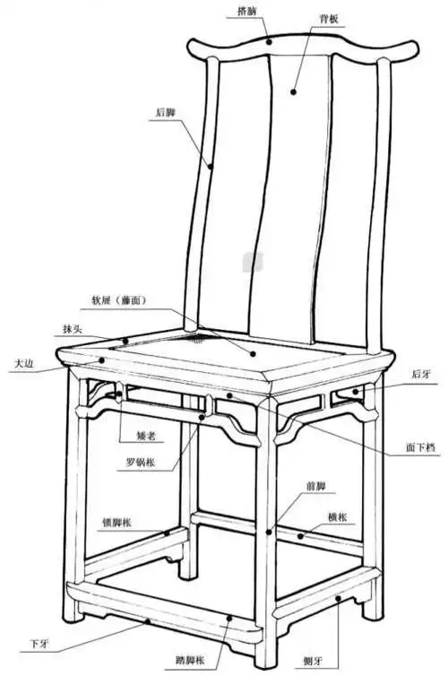 椅子结构部件图示1