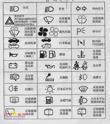 汽车内部常见指示图案