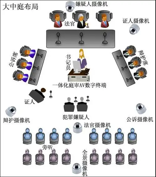 科技法庭一般要求
