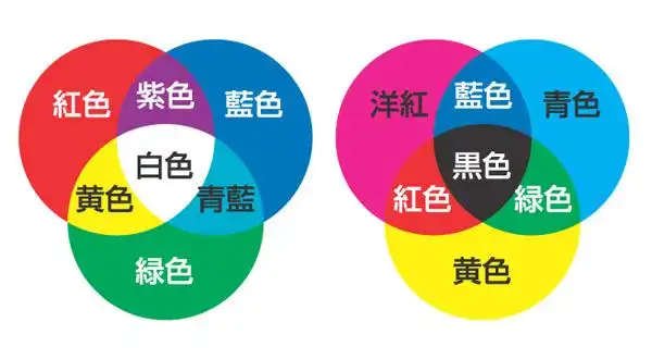 2011 - 大学美术术科考试美术鉴赏#16717