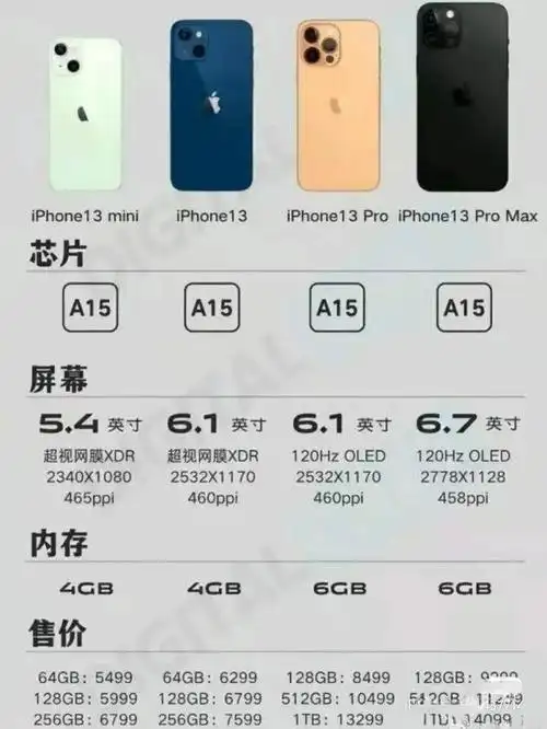 苹果13手机价格和图片iphone13相苹果发布会价格尺寸机型颜色等信息
