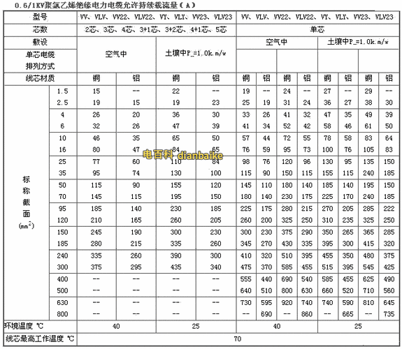 电缆线平方规格国家标准及最新电缆线平方规格一览表大全
