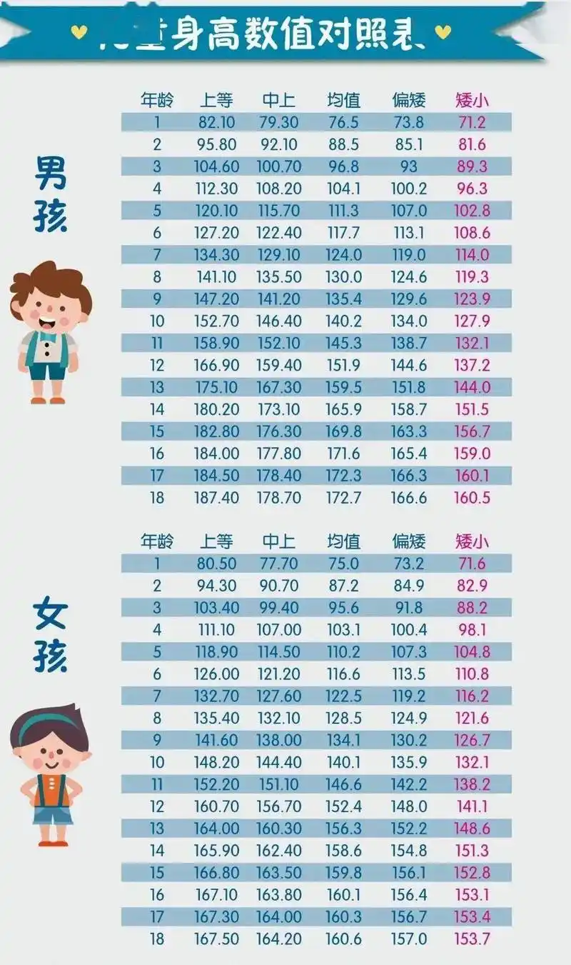 【义诊报名】暑假新征程,登上身高的高峰,矮身材儿童义诊助你一臂之力