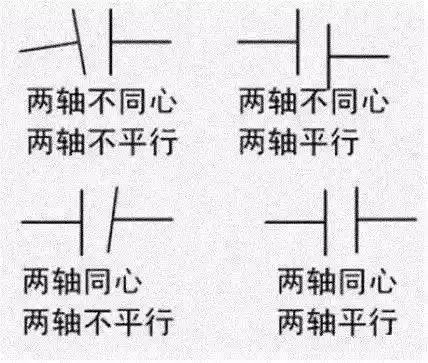 联轴器找正方法详解图