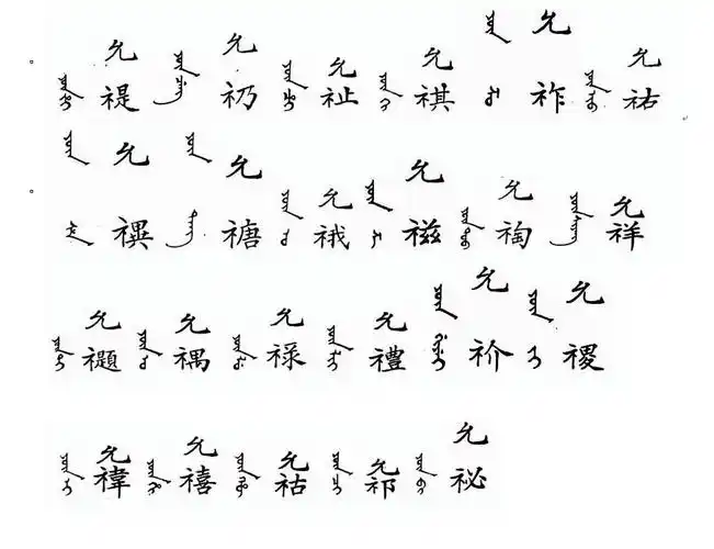 原创从满文谱录考康熙诸子姓名读法