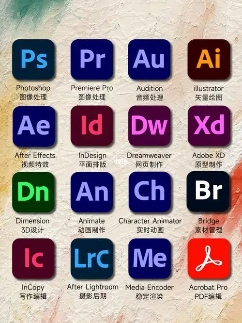 adobe全家桶一键安装有手就行73